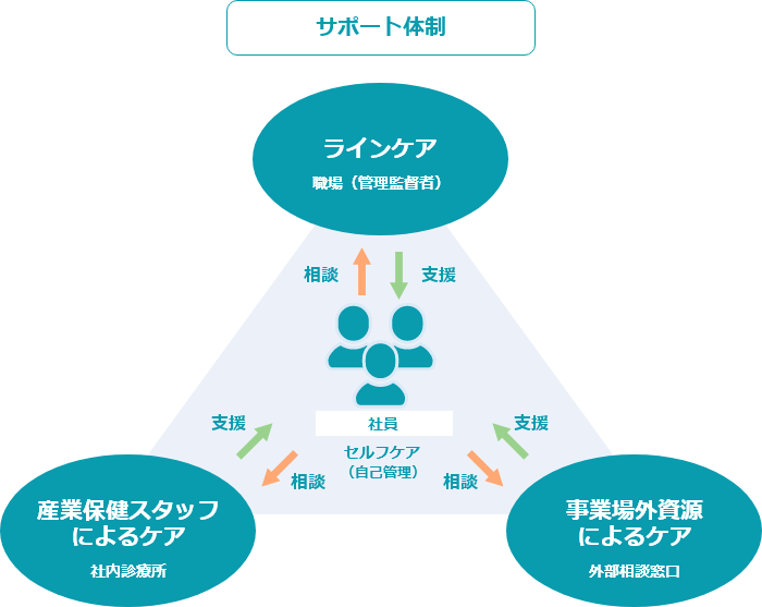 社外ホットライン